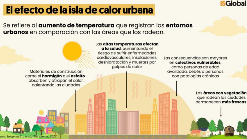 La Red de Utrera por el cima presenta su propuesta para mejorar la situacin climtica actual mediante oasis urbanos